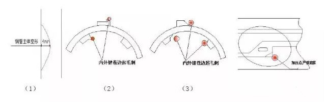 保養(yǎng)過程中鉆桿損壞修復的要求和方法.jpg