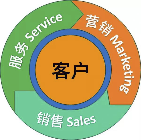 服務(wù)為什么要成為工程機(jī)械企業(yè)發(fā)展的戰(zhàn)略？.jpg